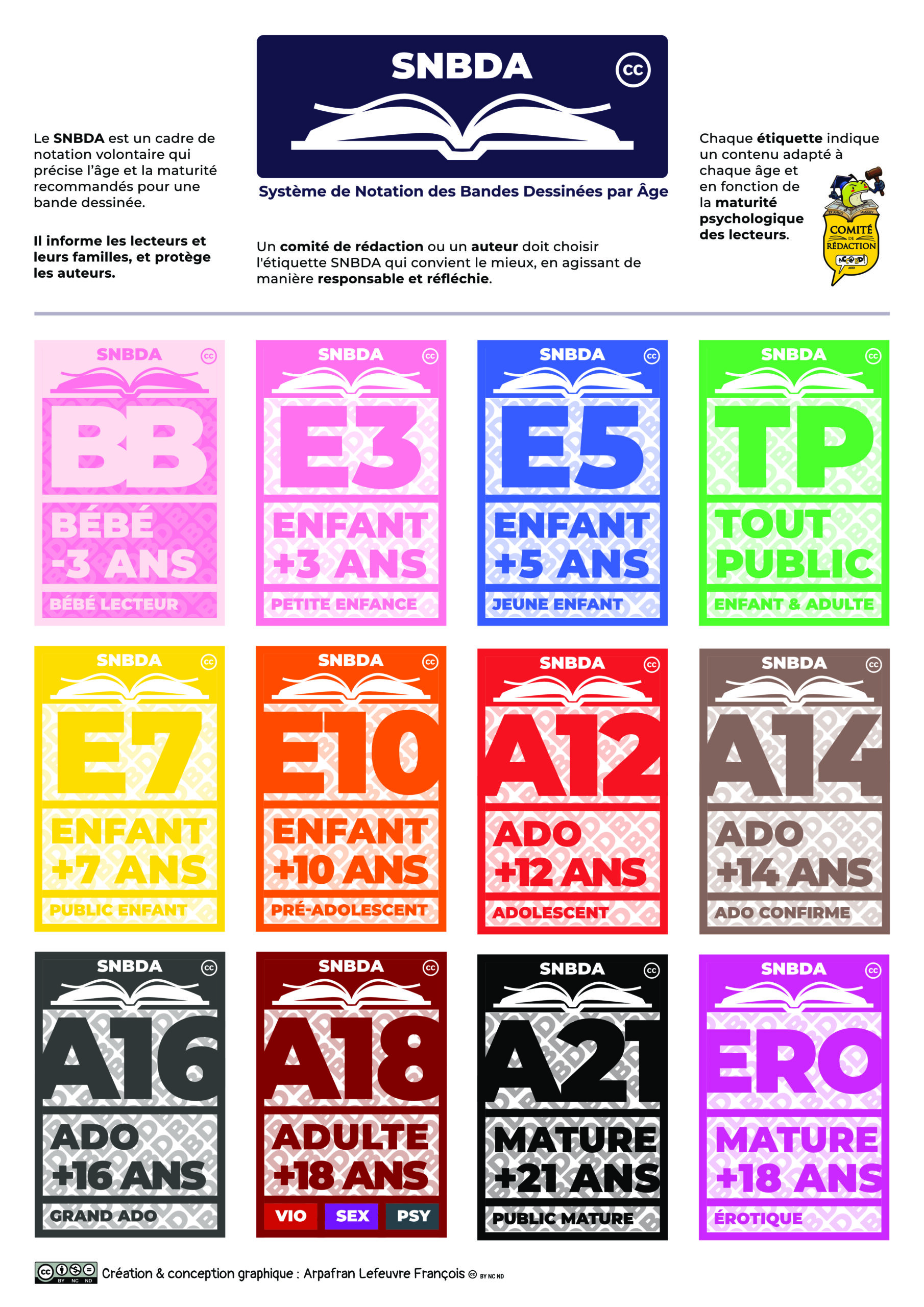 Planche SNBDA présentant douze étiquettes de public conseillé, de BB à A21, avec TP et ERO.
